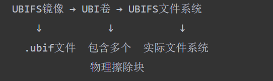 UBIFS